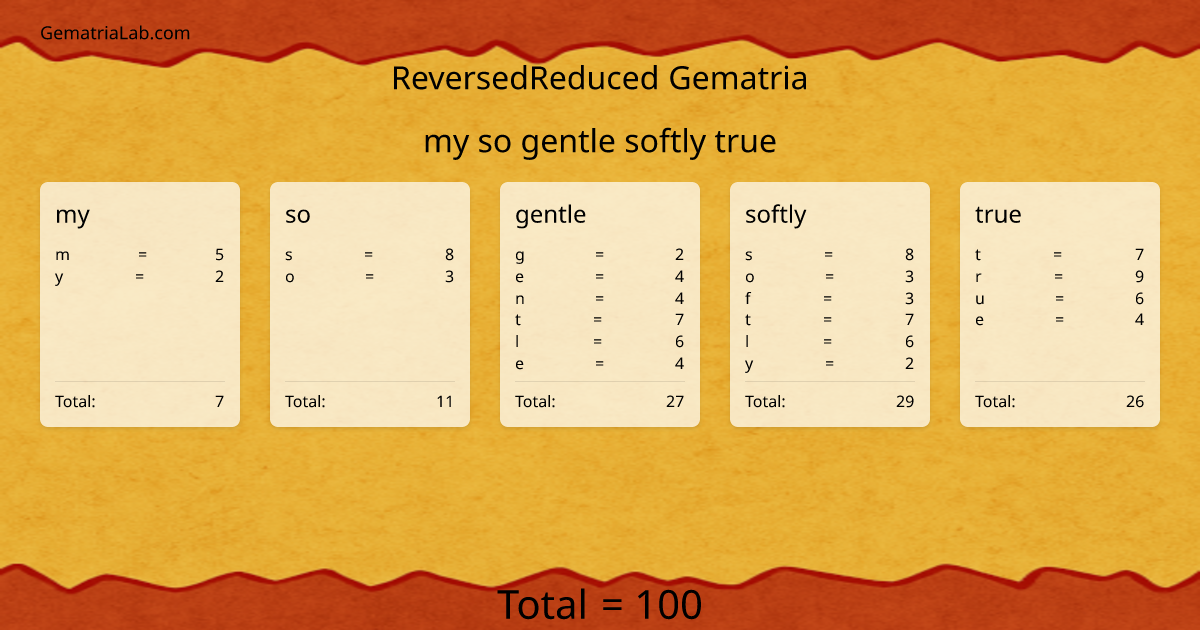 my so gentle softly true in reversedReduced Gematria